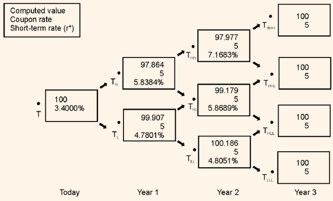 638_binomial interest rate tree.png